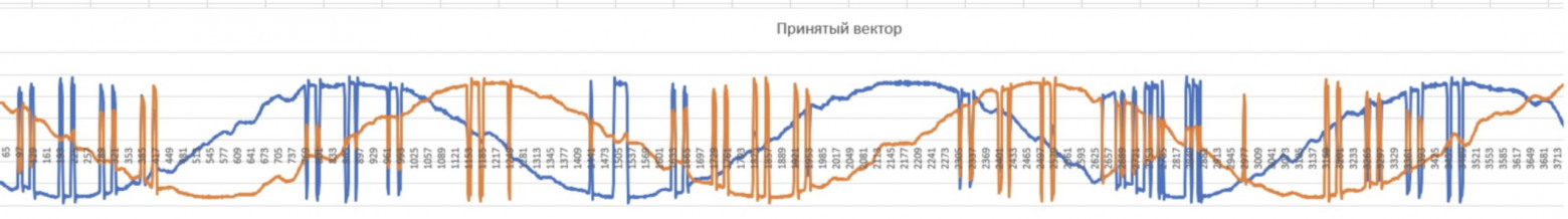 Электроника в вопросах и ответах 4 - 4