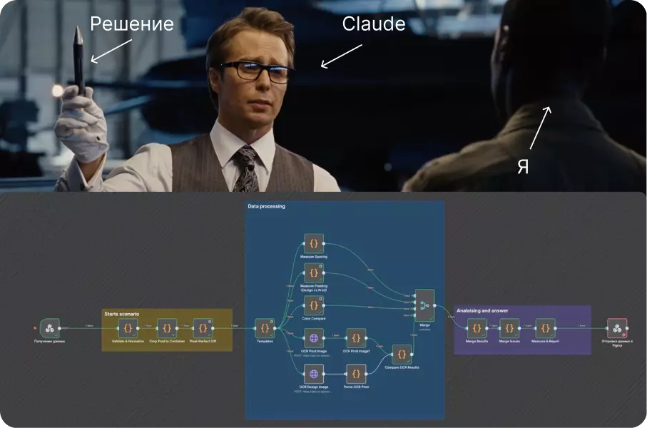 Из дизайнера интерфейсов в разработчики за 4 недели: как я делаю AI-плагин для дизайн-ревью - 4