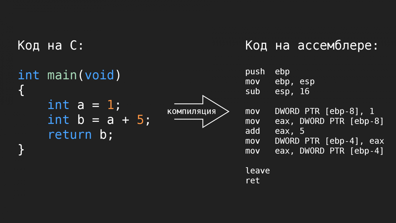  Компилятор превращает ваш код в машинные инструкции, но здесь я изобразил код ассемблера, чтобы было понятнее. В конце концов, они почти эквивалентны