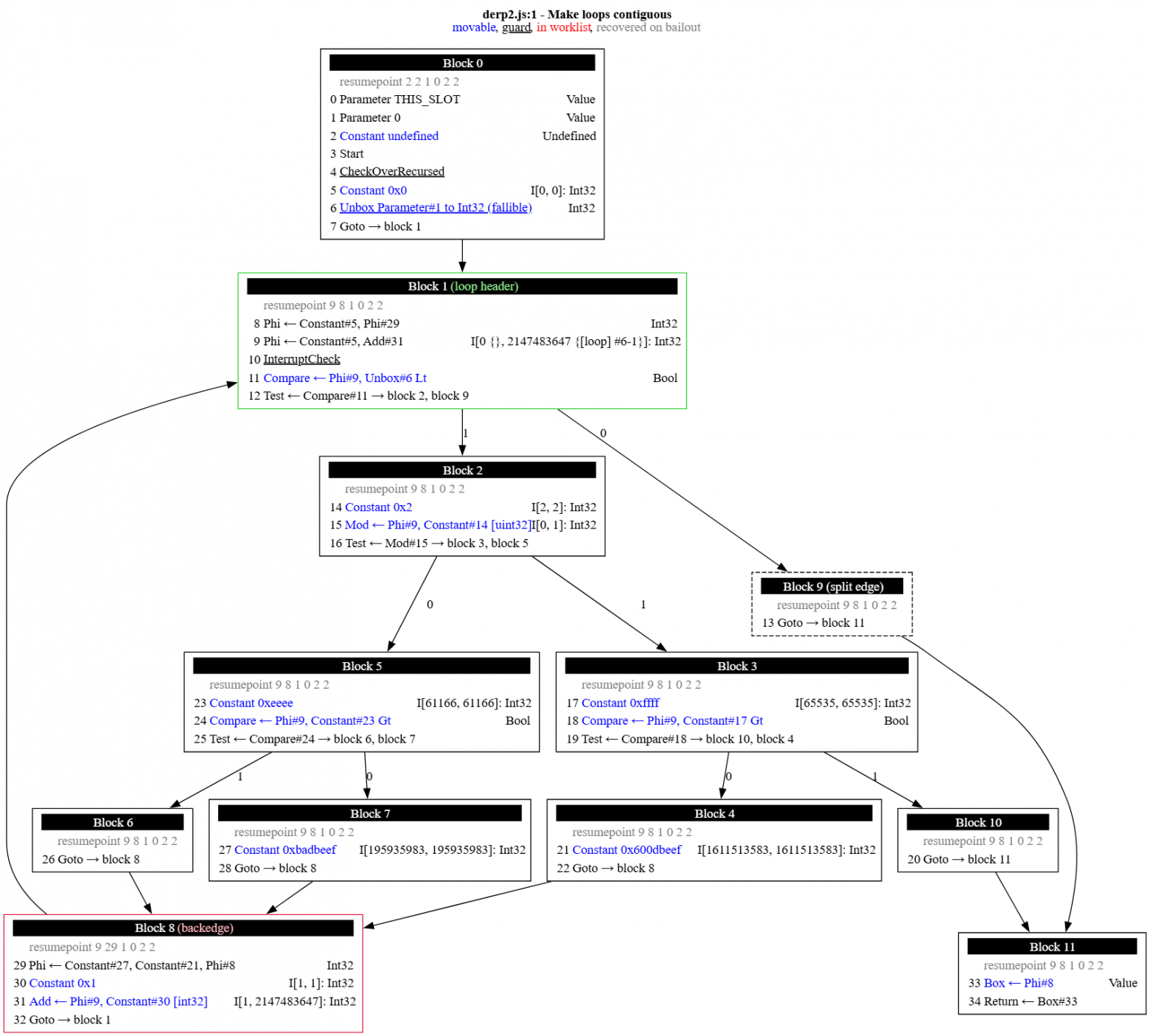 Кому нужен Graphviz, если можно написать его самому? - 4 Кому нужен Graphviz, если можно написать его самому? - 4
