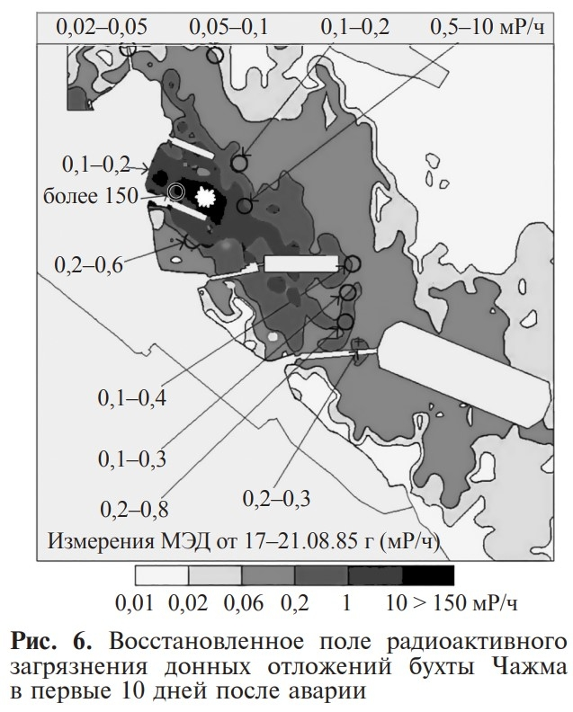 МЭД — мощность экспозиционной дозы. Через 10 дней она оставалась высокой, но ниже нормативного уровня, тем более слой воды мощность дозы ослабляет
