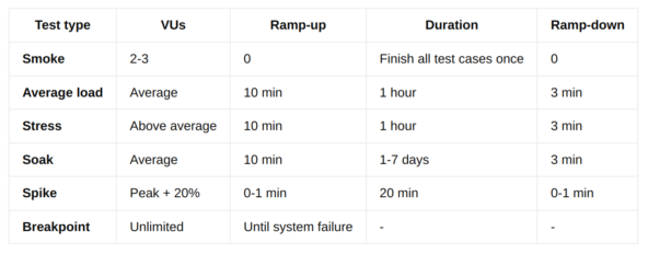 Нагрузочное тестирование K6 (Концепт)