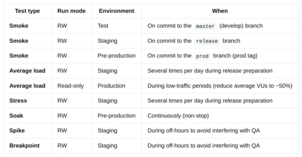 Нагрузочное тестирование K6 (Концепт)