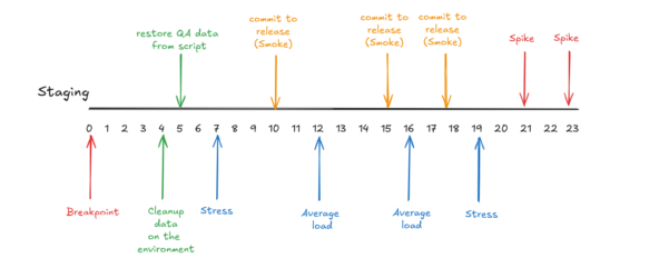 Нагрузочное тестирование K6 (Концепт)