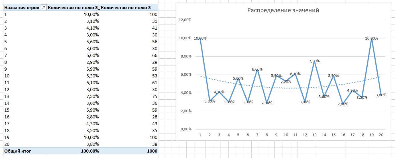 Верите ли вы в случайность? - 2