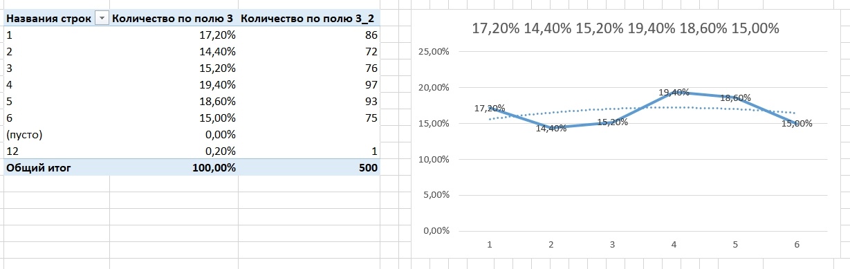 Верите ли вы в случайность? - 4