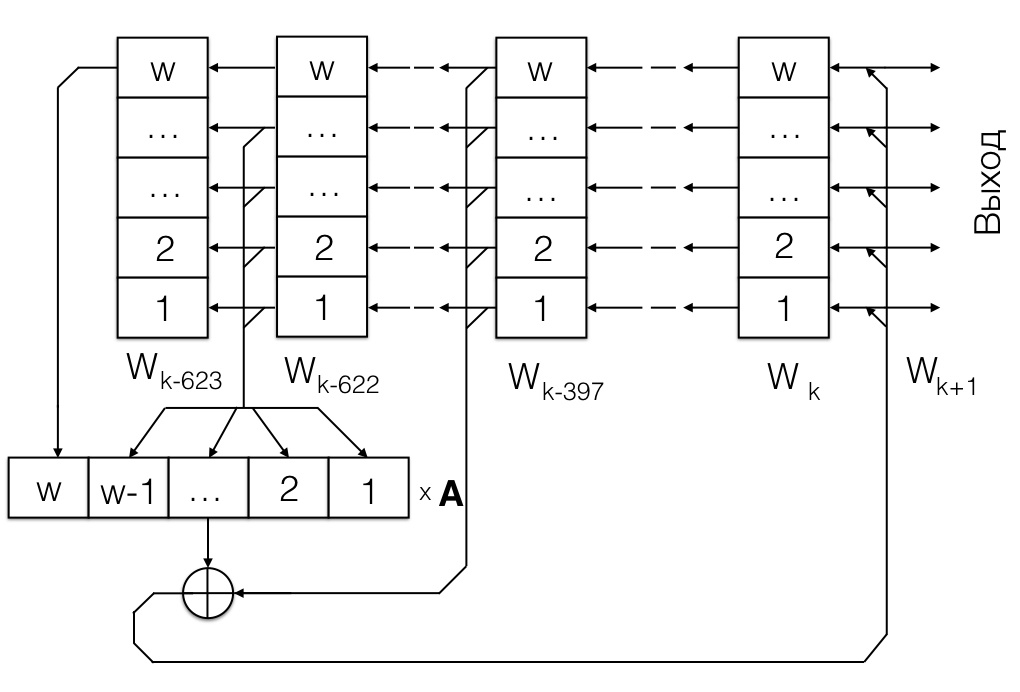 Верите ли вы в случайность? - 5