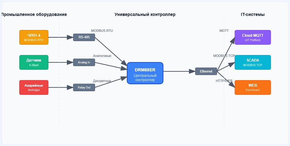Архитектура решения