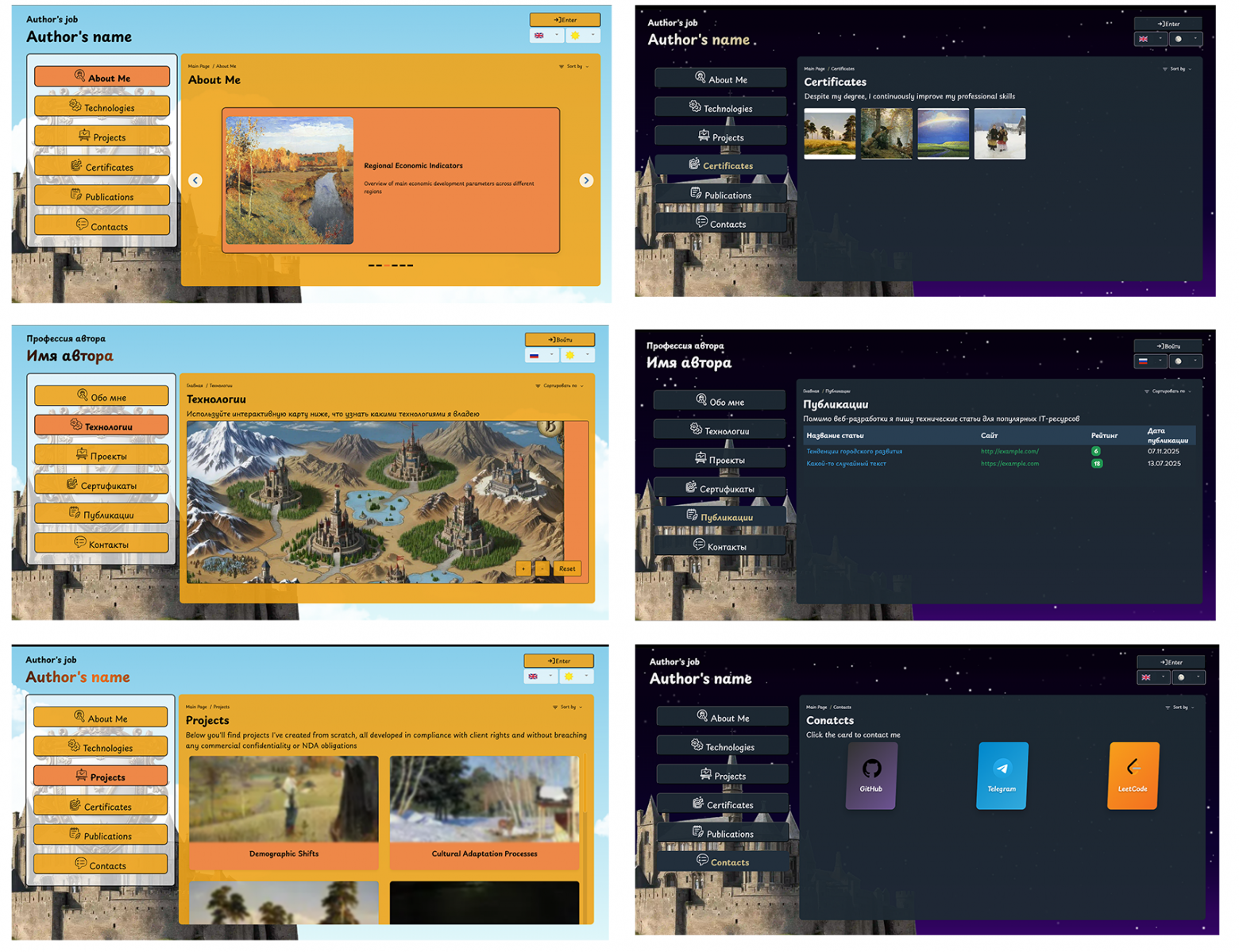 Адский эксперимент: личный сайт на нищих микросервисах - 10