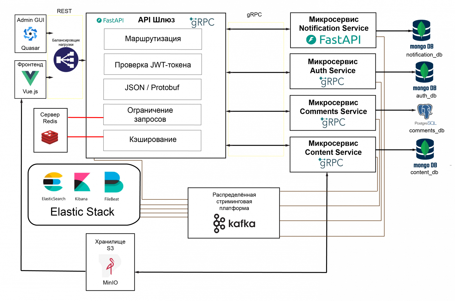 Адский эксперимент: личный сайт на нищих микросервисах - 16