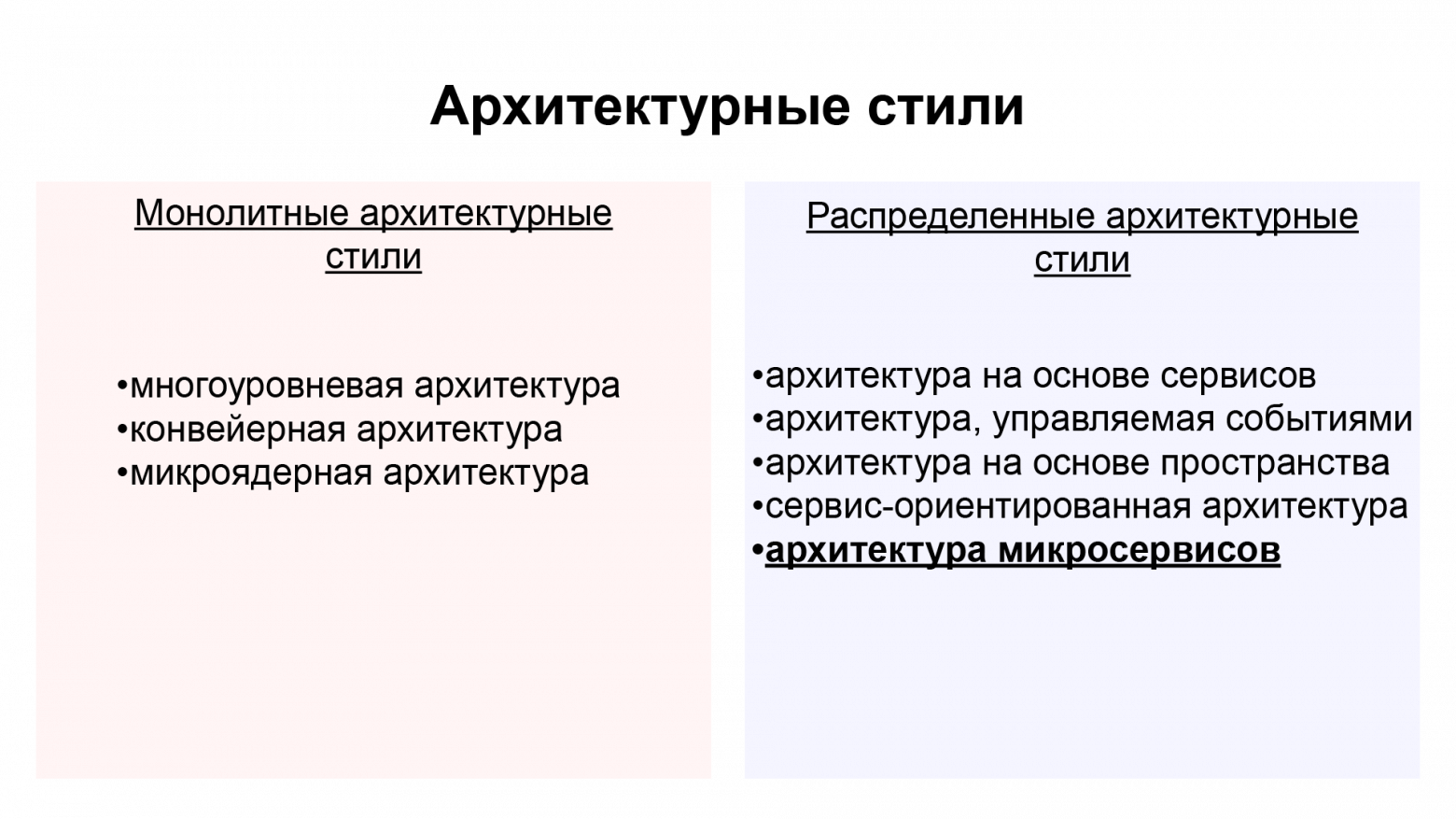 Адский эксперимент: личный сайт на нищих микросервисах - 2
