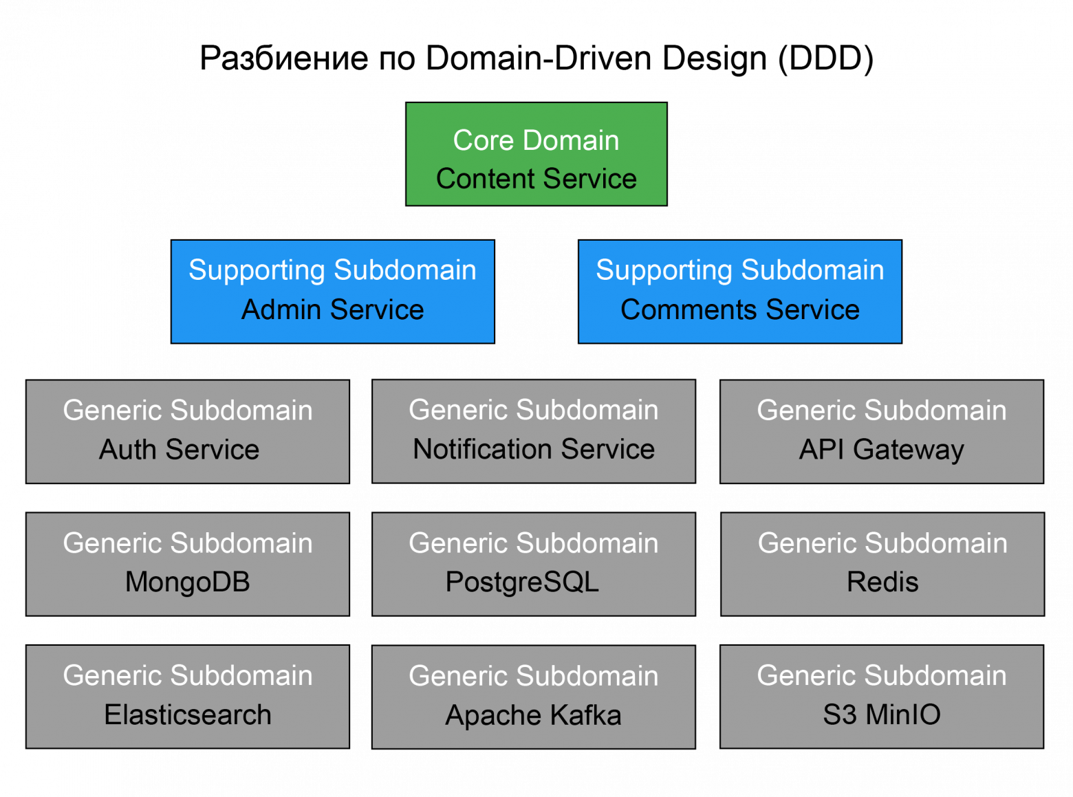 Адский эксперимент: личный сайт на нищих микросервисах - 3