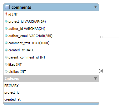 Адский эксперимент: личный сайт на нищих микросервисах - 5
