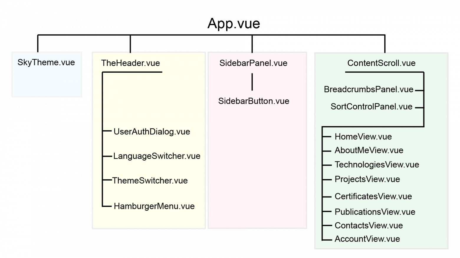 Адский эксперимент: личный сайт на нищих микросервисах - 9
