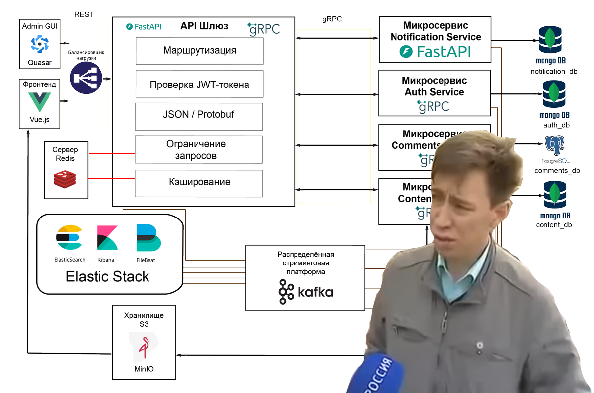 Адский эксперимент: личный сайт на нищих микросервисах - 1 Адский эксперимент: личный сайт на нищих микросервисах - 1