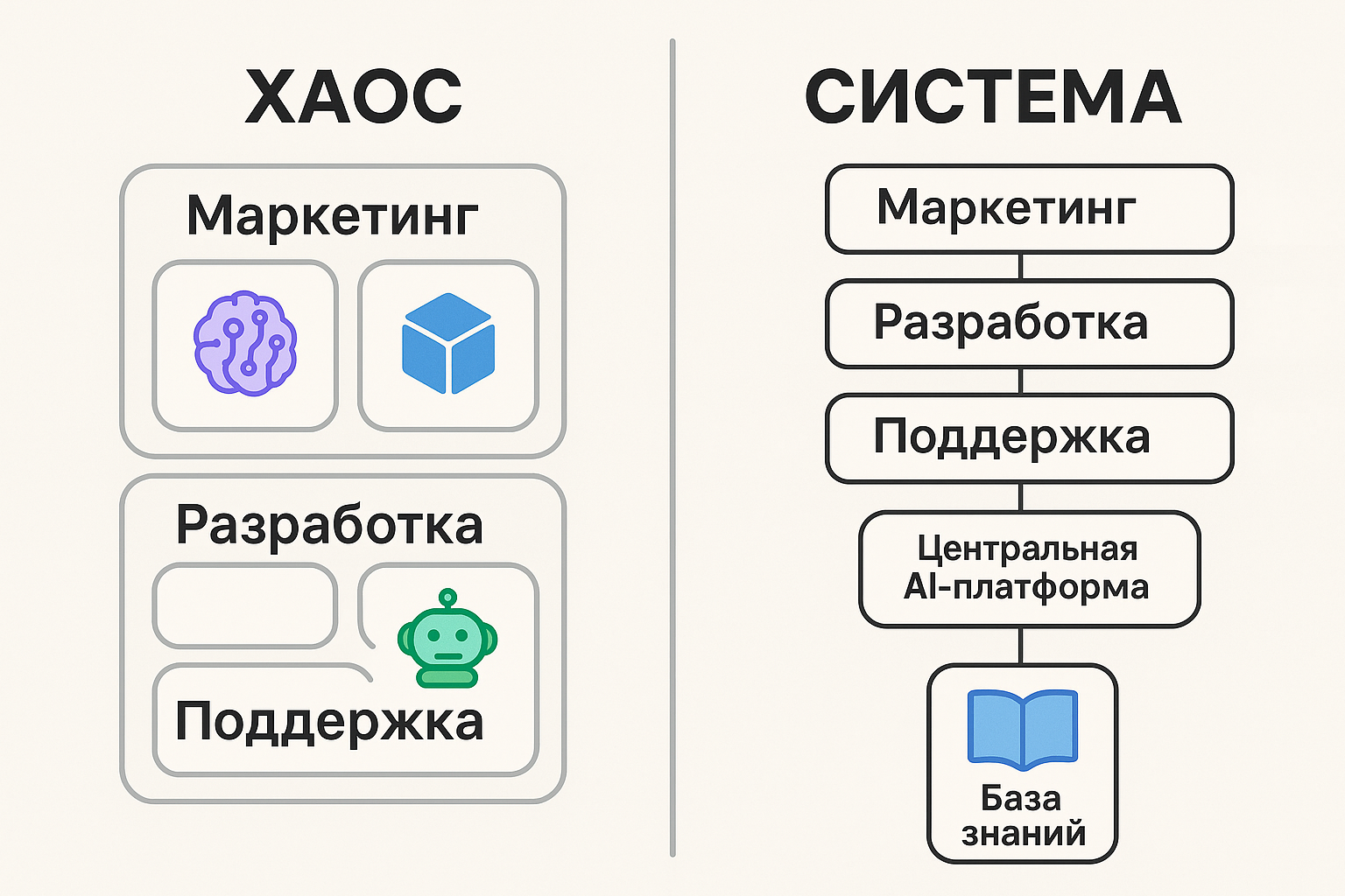 Вместо 5 разных систем - единая платформа и база знаний