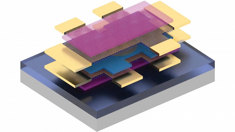 &laquo;Магический угол&raquo; в действии: физики увидели прямой след &laquo;нестандартной&raquo; сверхпроводимости в графене