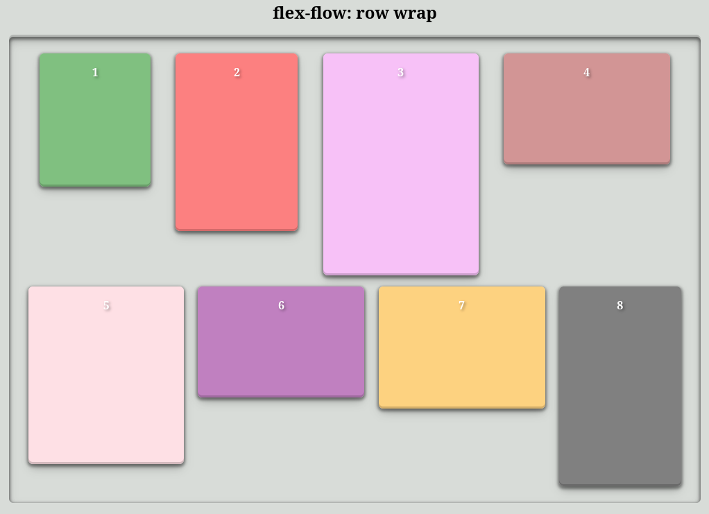 flex-flow: row wrap