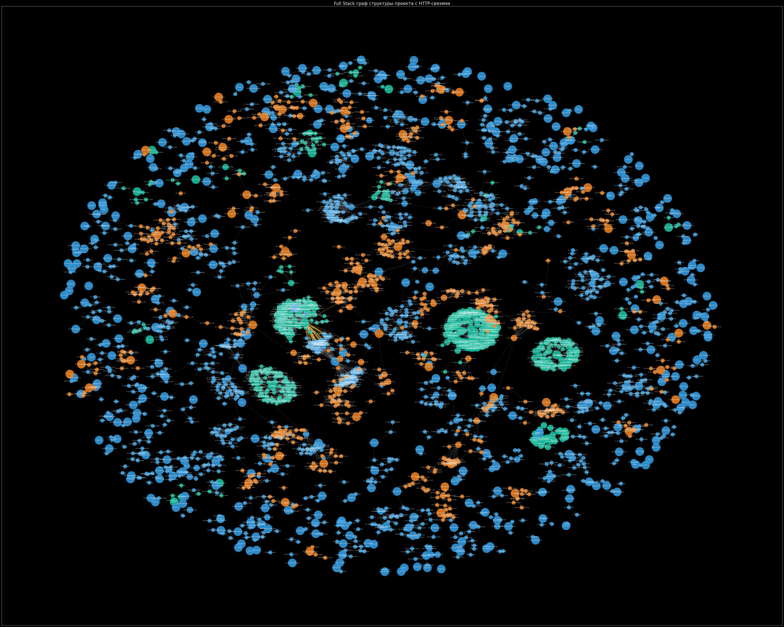 Карта проекта