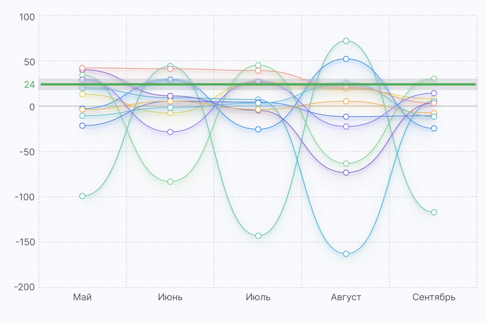 Динамика по месяцам