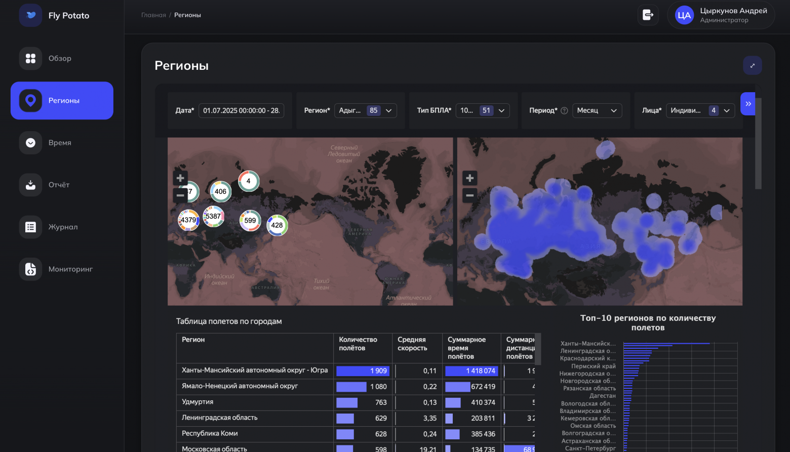 Одна из страниц нашего сервиса по окончанию хакатона, как пример результата