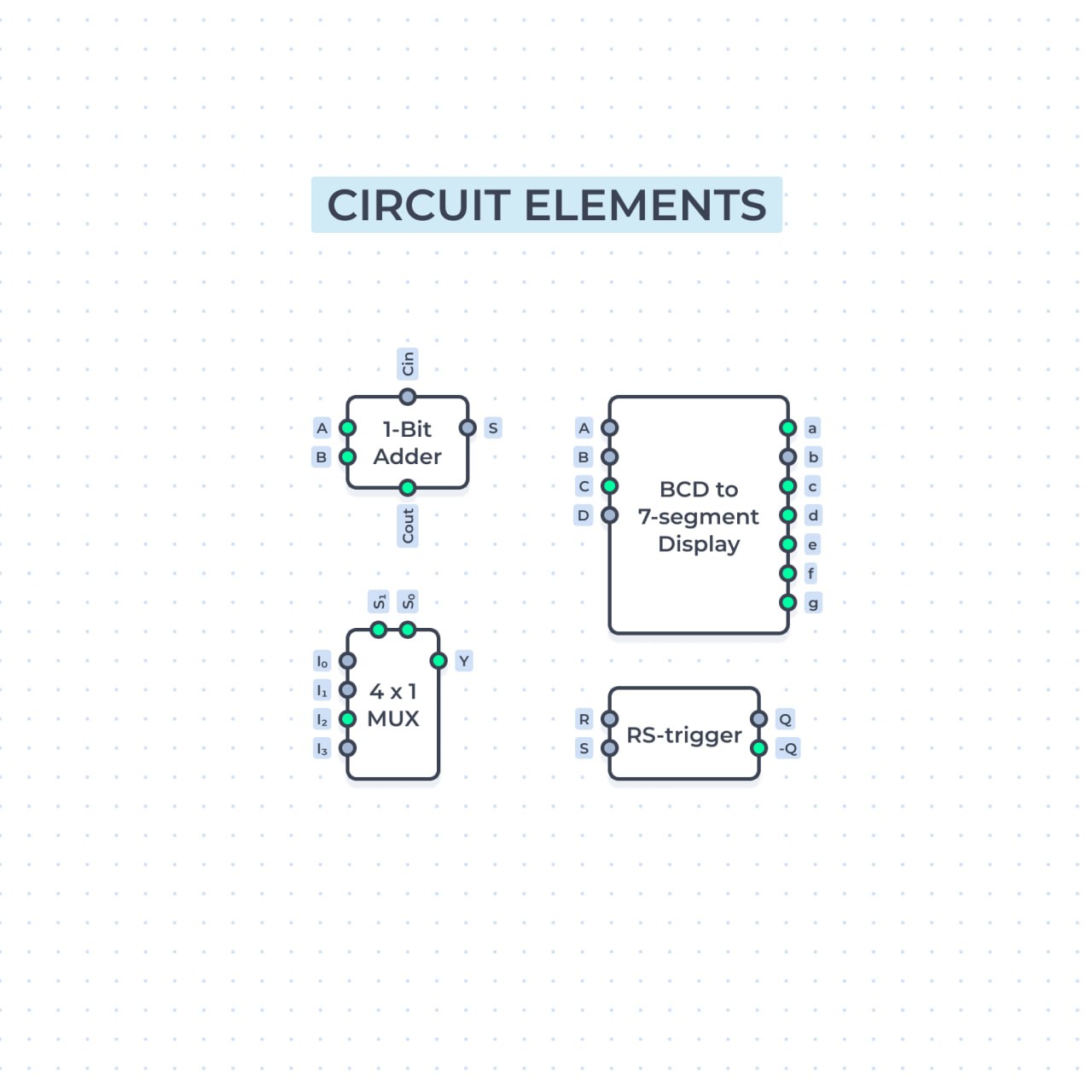 Gately — мой симулятор логических схем: от «игрушки» к диплому - 10
