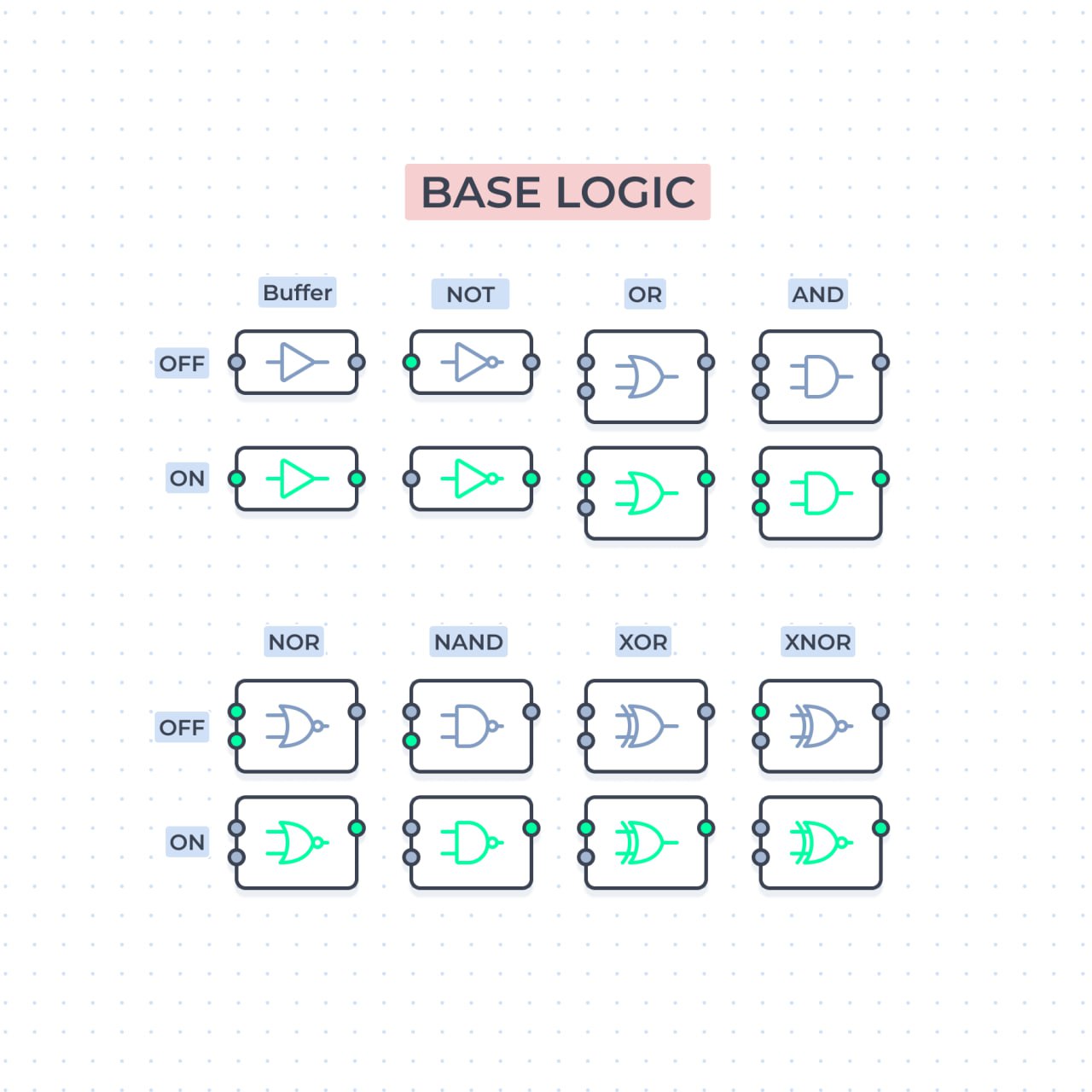 Gately — мой симулятор логических схем: от «игрушки» к диплому - 7