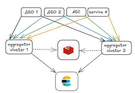 Эластик и проблемы хранения ленты операций - 7 Эластик и проблемы хранения ленты операций - 7