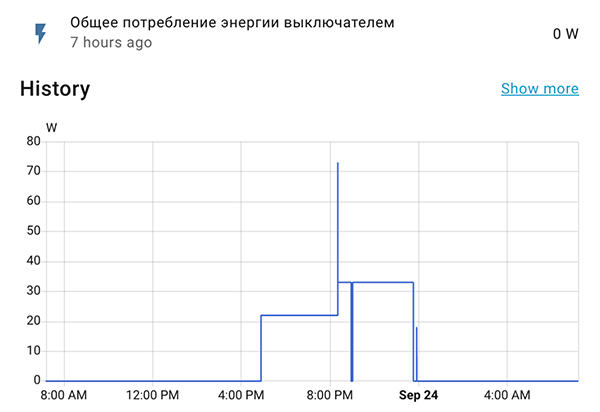 График потребления энергии выключателем в Home Assistant