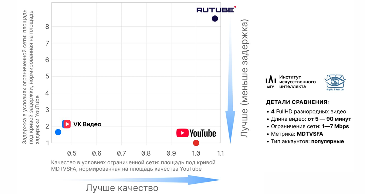 Прогресс видеокодеков и большое сравнение российских видеосервисов - 11