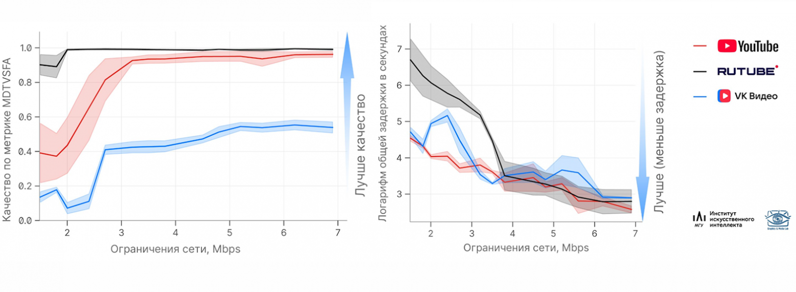 Прогресс видеокодеков и большое сравнение российских видеосервисов - 12