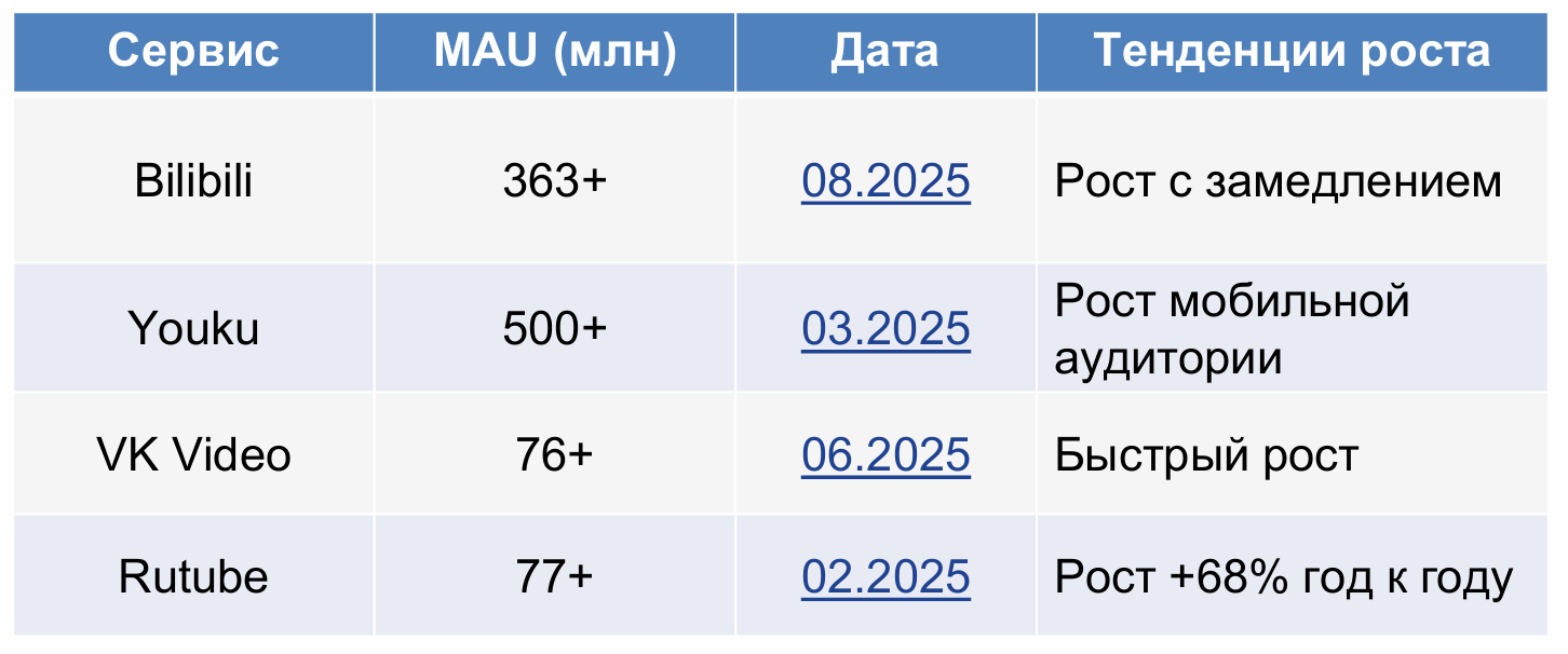 Прогресс видеокодеков и большое сравнение российских видеосервисов - 15