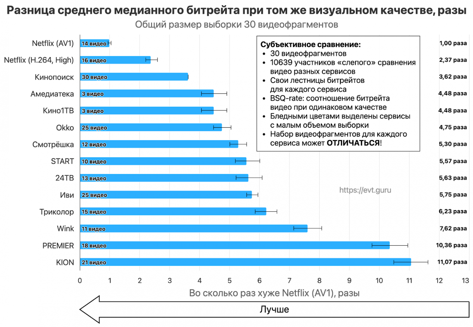 Прогресс видеокодеков и большое сравнение российских видеосервисов - 17