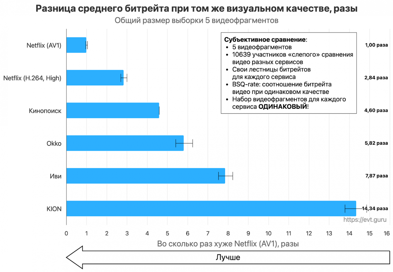 Прогресс видеокодеков и большое сравнение российских видеосервисов - 18