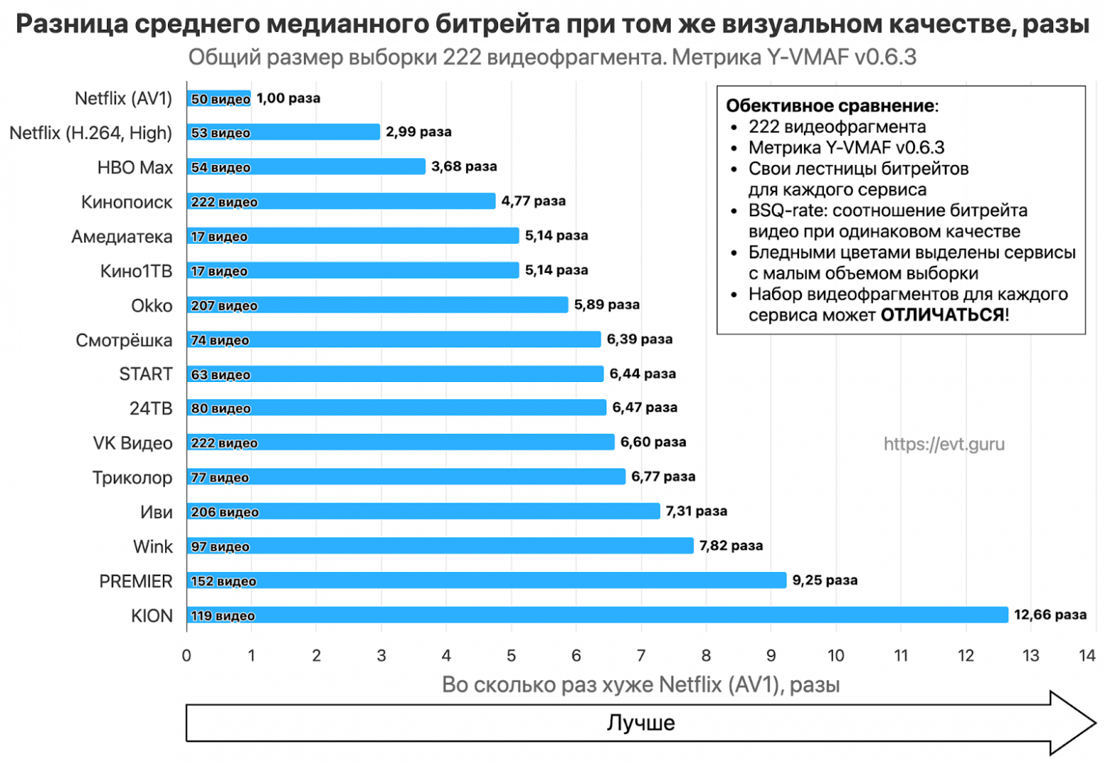 Прогресс видеокодеков и большое сравнение российских видеосервисов - 19