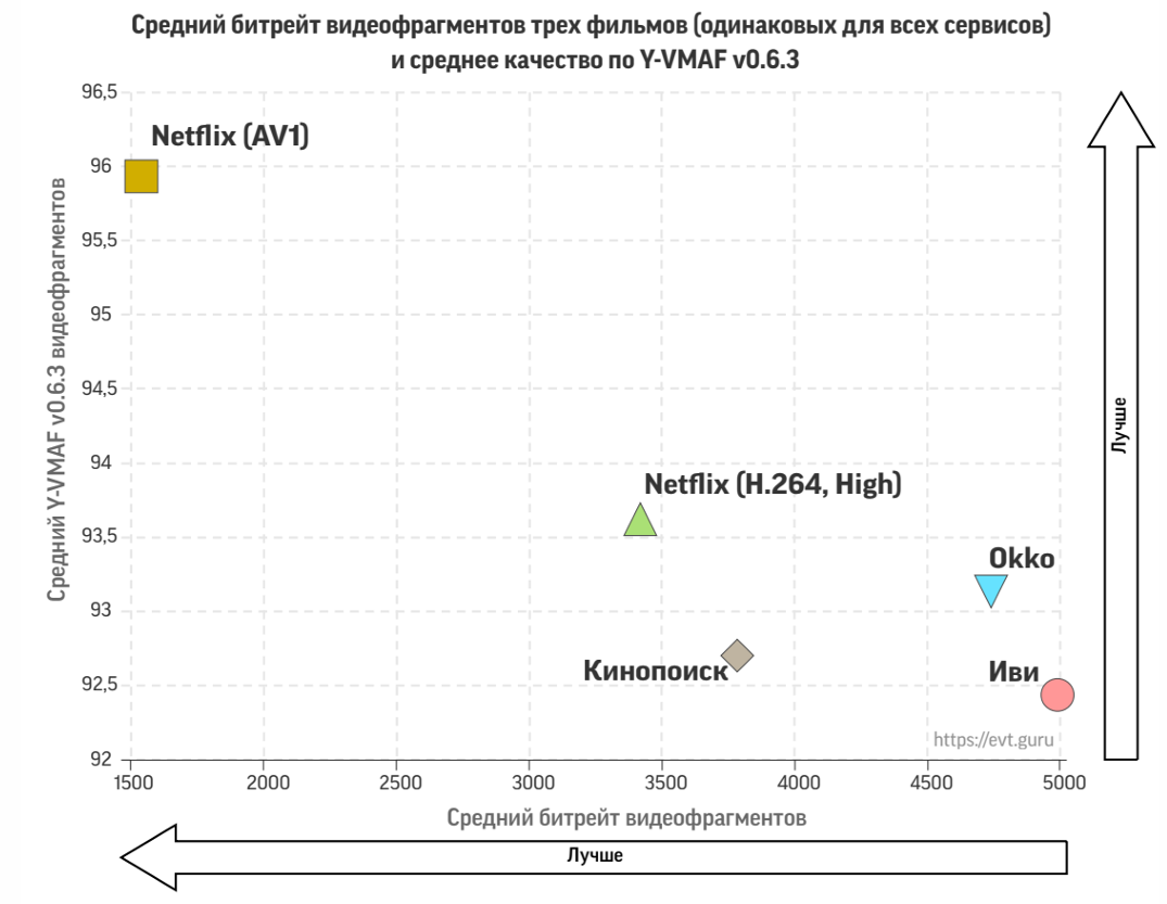 Прогресс видеокодеков и большое сравнение российских видеосервисов - 21