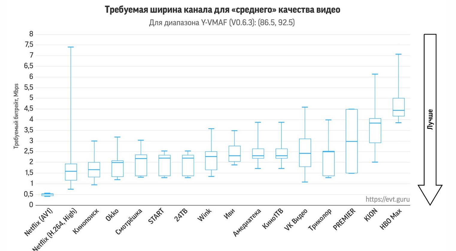 Прогресс видеокодеков и большое сравнение российских видеосервисов - 22