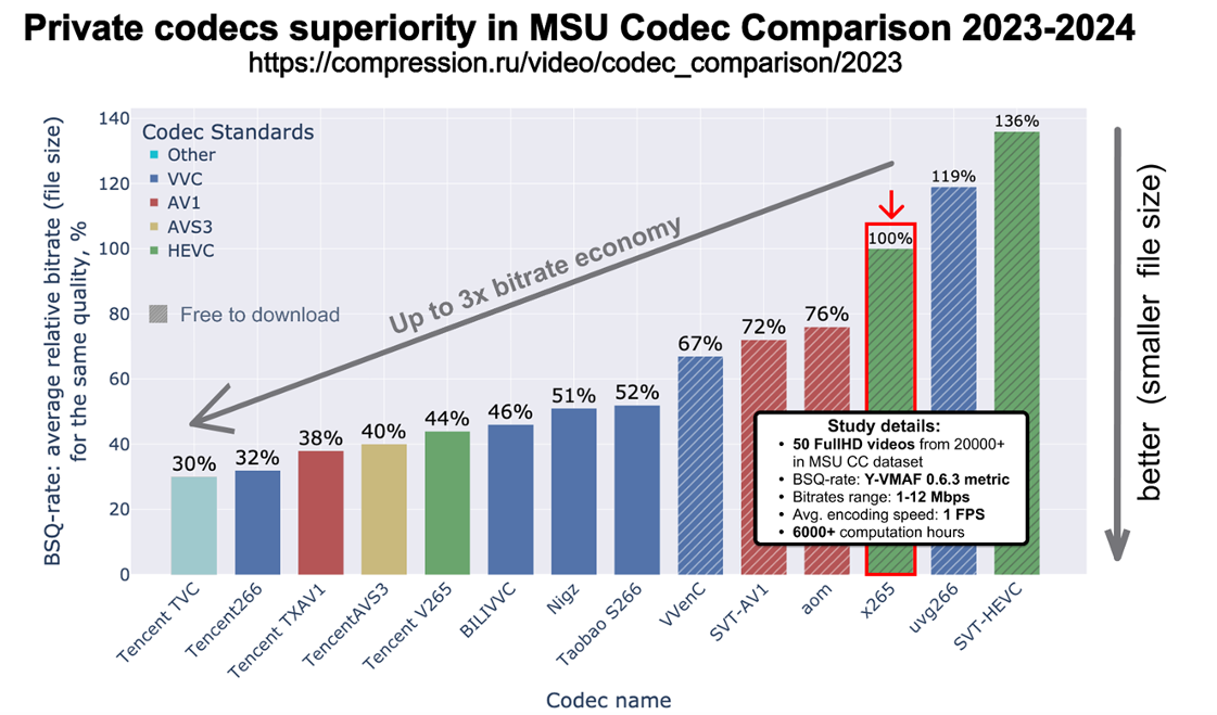 Прогресс видеокодеков и большое сравнение российских видеосервисов - 3