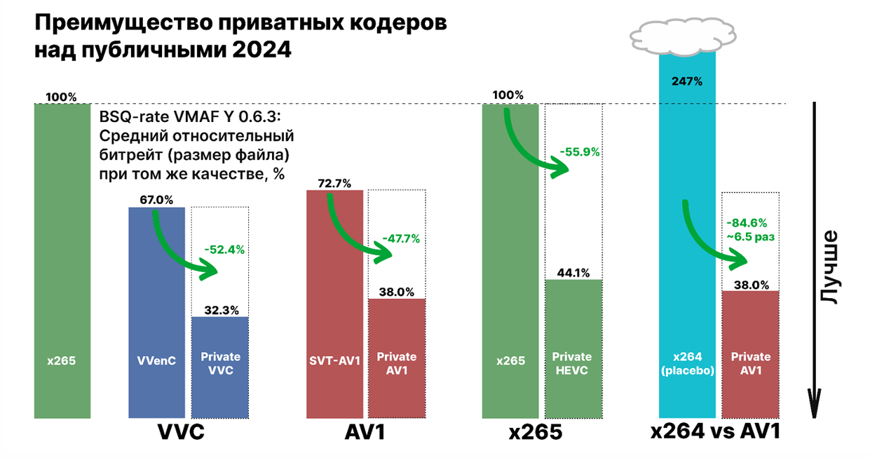 Прогресс видеокодеков и большое сравнение российских видеосервисов - 5