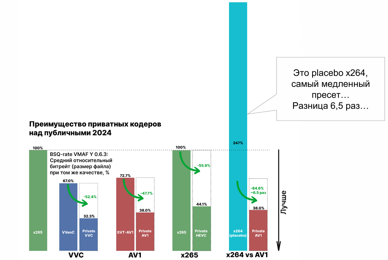 Прогресс видеокодеков и большое сравнение российских видеосервисов - 6
