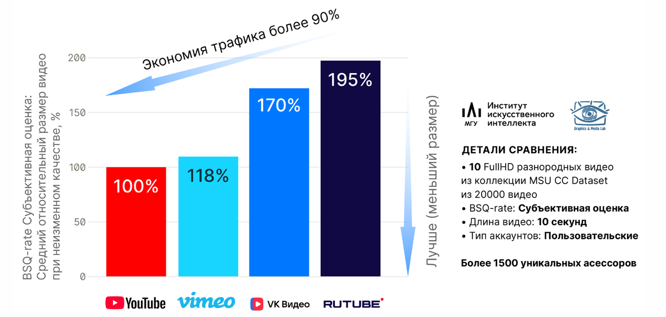 Прогресс видеокодеков и большое сравнение российских видеосервисов - 7