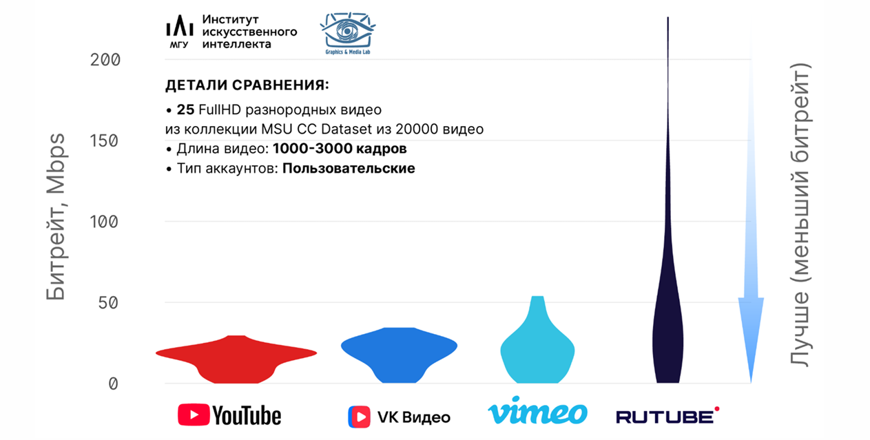 Прогресс видеокодеков и большое сравнение российских видеосервисов - 9