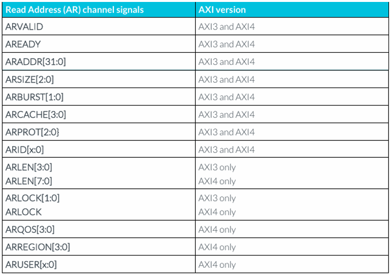Список для AR