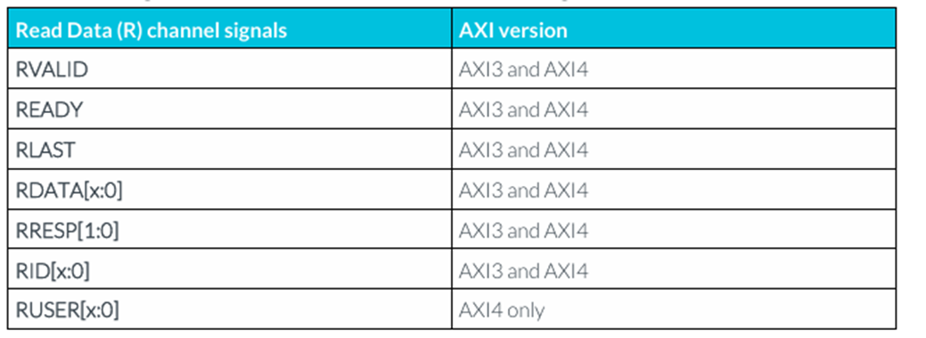 Список для R