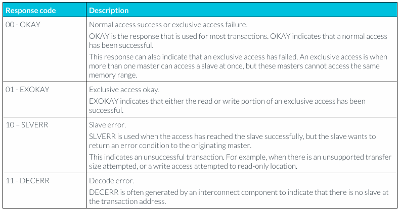 Таблица ответов Response