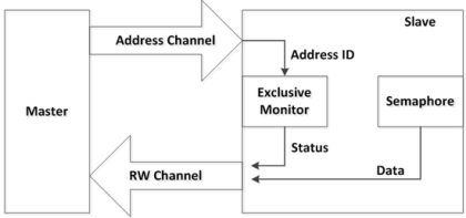 Механизм работы эксклюзивной транзакции