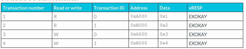 Пример 2х успешных exclusive транзакций