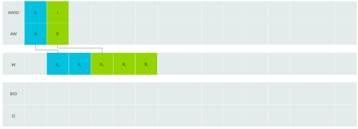 Пример правила 1
