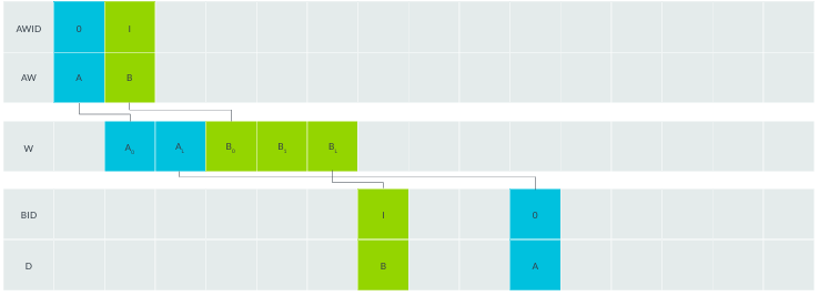 Пример правила 2