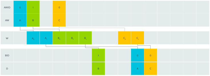 Пример правила 3